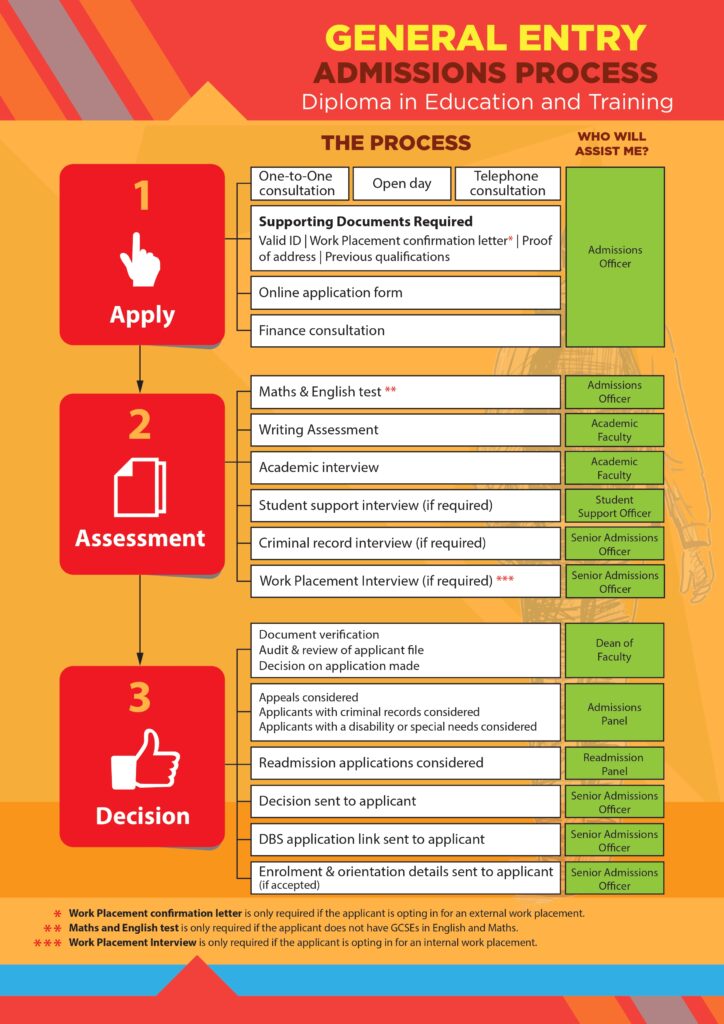 How to Apply - London School of Science & Technology